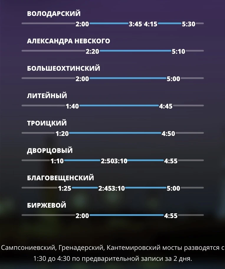 Отвечаем на популярный вопрос гостей Петербург: когда и где смотреть развод мостов? 🌉

На картинке 