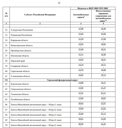 🚨 Официально: индексы Минстроя на II квартал 2026 года — опубликованы! 
 
🔹 Минстрой России письмо