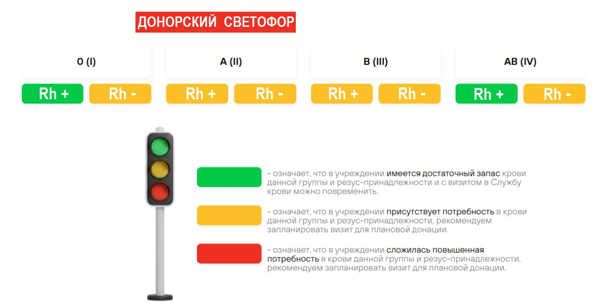 Донорский светофор на четверг, 18.06.2026 (Челябинск (Воровского, 68), Миасс, Златоуст, Сатка). 
✅Вы