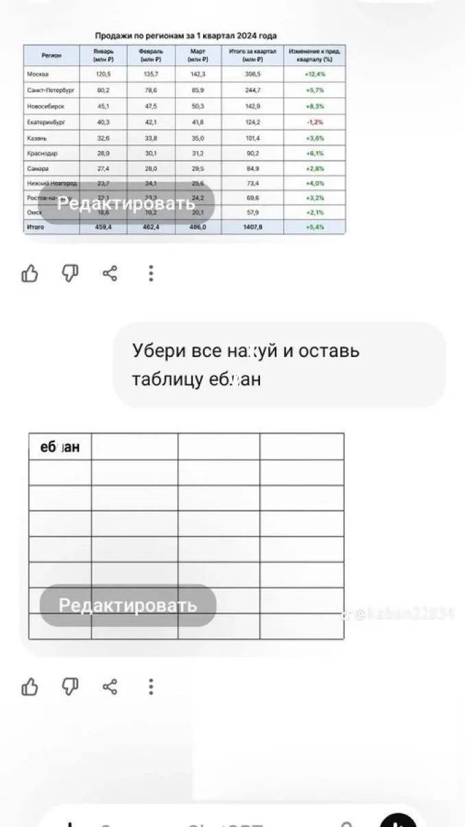 Доктор, меня буллит ИИ