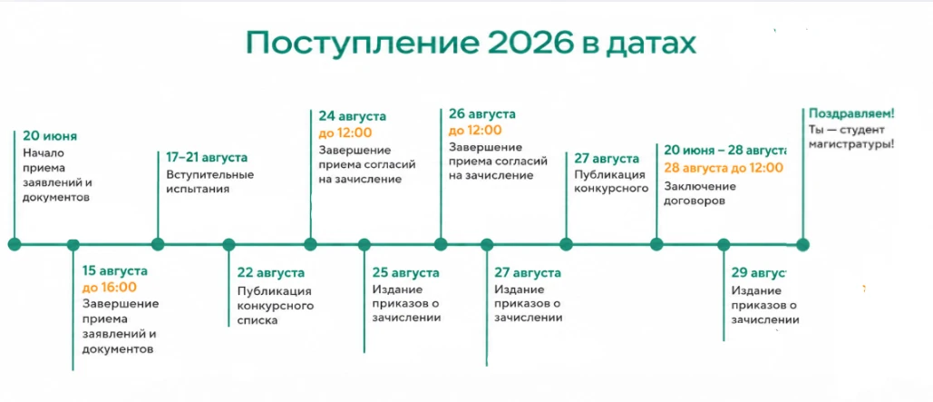 📌 Поступление в датах - 2026: магистратура 🎓