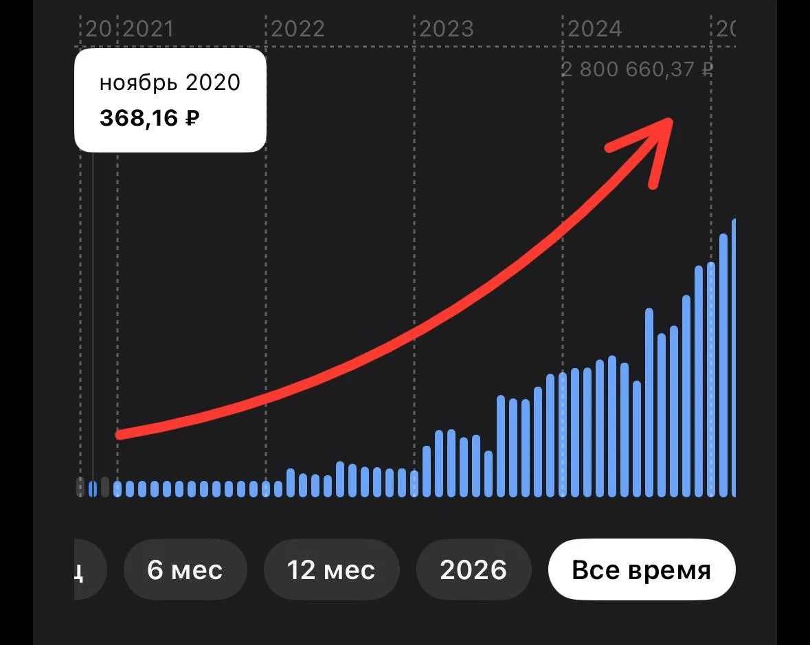 Самые важные 368 рублей в моей жизни я даже не заметила 🤣

В продолжение темы первого дня челленджа