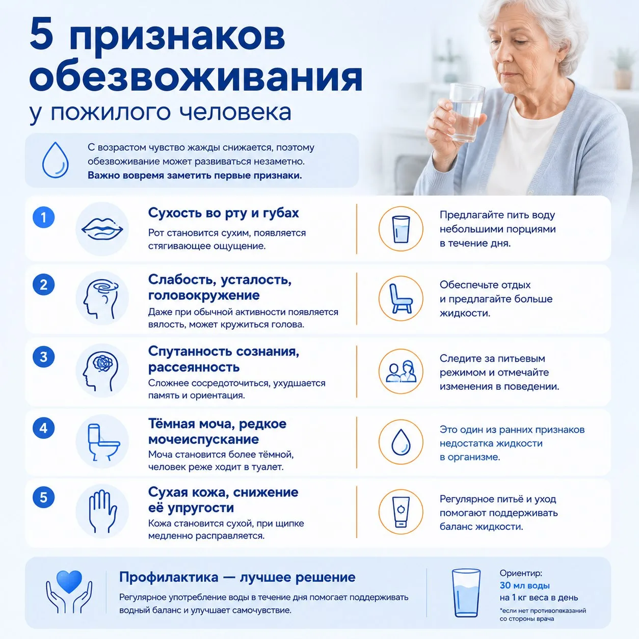 Пожилые люди часто не чувствуют жажды и пьют меньше нормы. А обезвоживание у них наступает быстрее и