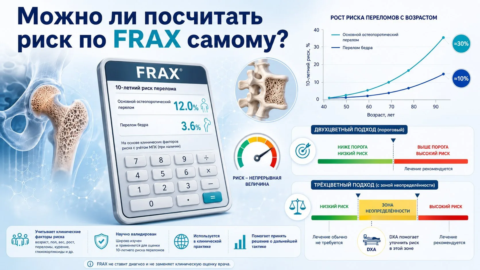 🔍FRAX можно посчитать самому. Но «посчитать» и «понять результат» — не одно и то же.

Вопрос, котор