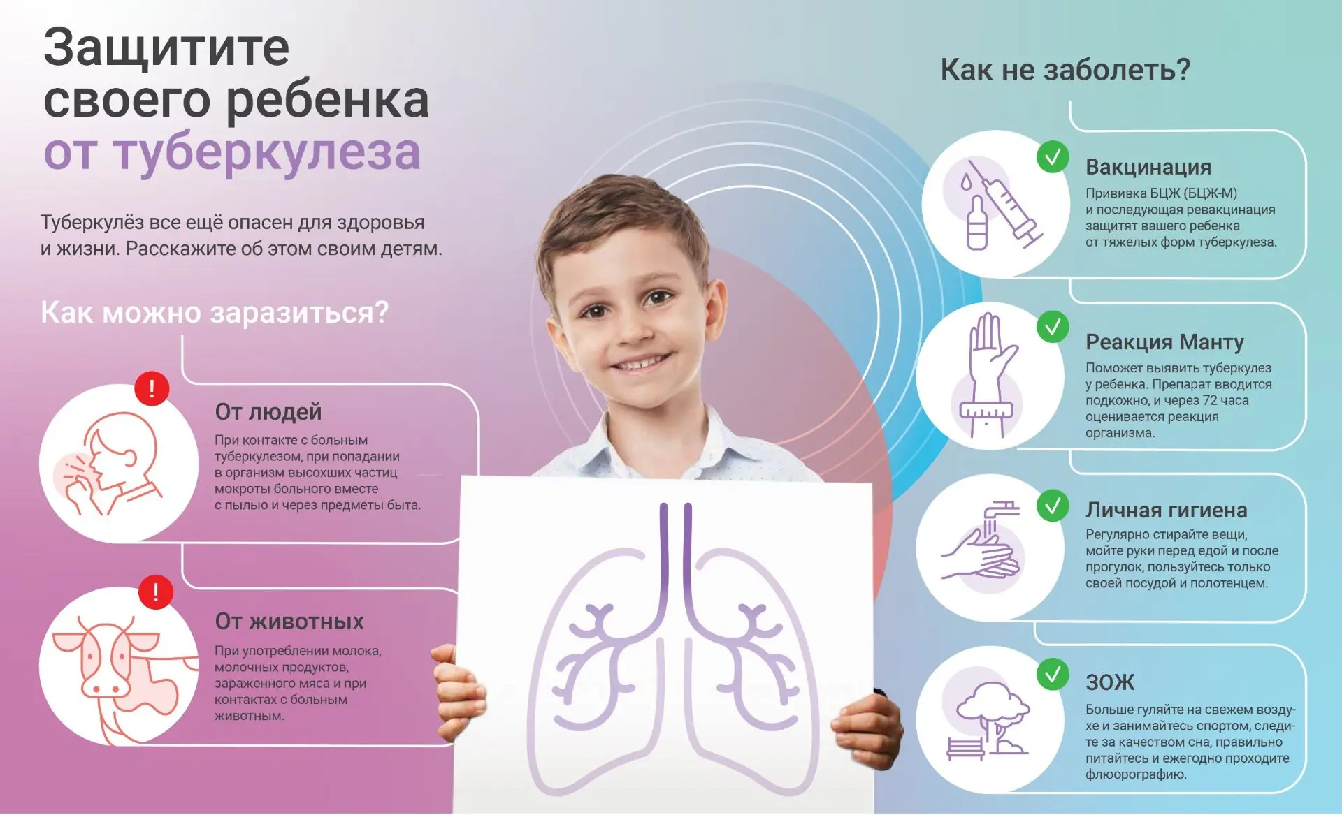 Туберкулёз. Осведомлённость о мерах профилактики имеет важное значение, поскольку заражению подверже