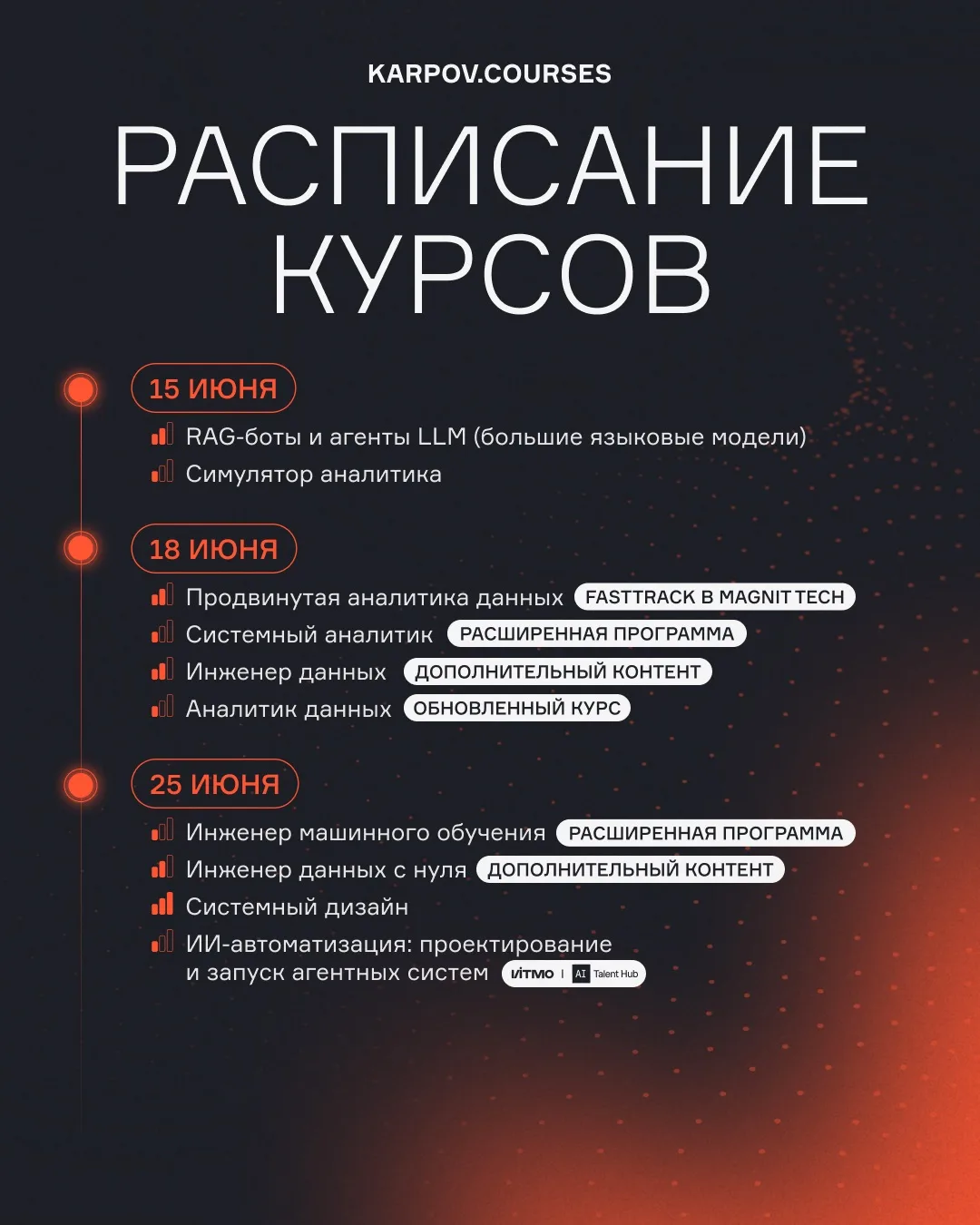 Лучший прогноз на июнь: 
температура воздуха растет, а цены на курсы падают до 20%. Если давно собир
