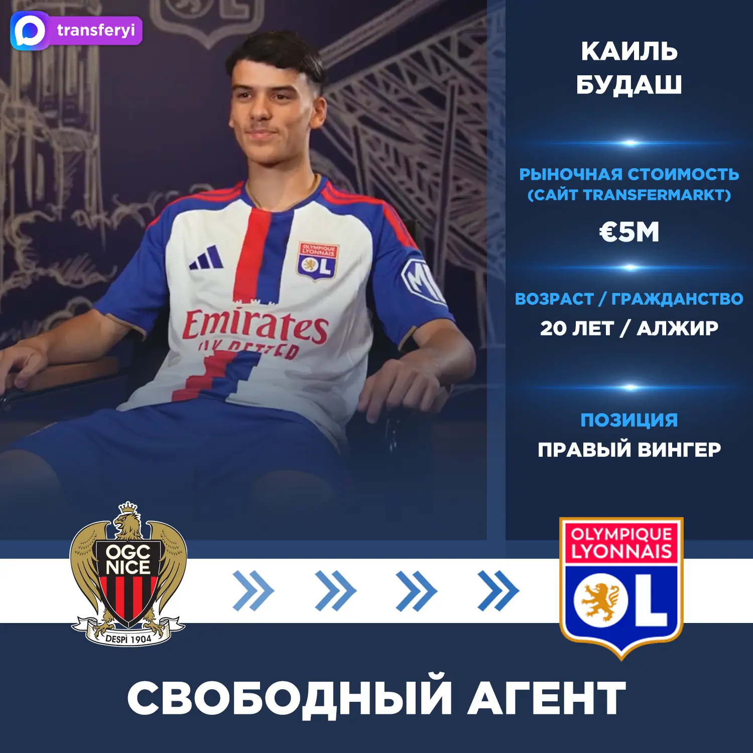 Официально: Каиль Будаш перешёл в «Лион» из «Ниццы».

Свободный агент. Контракт до лета 2031 года.