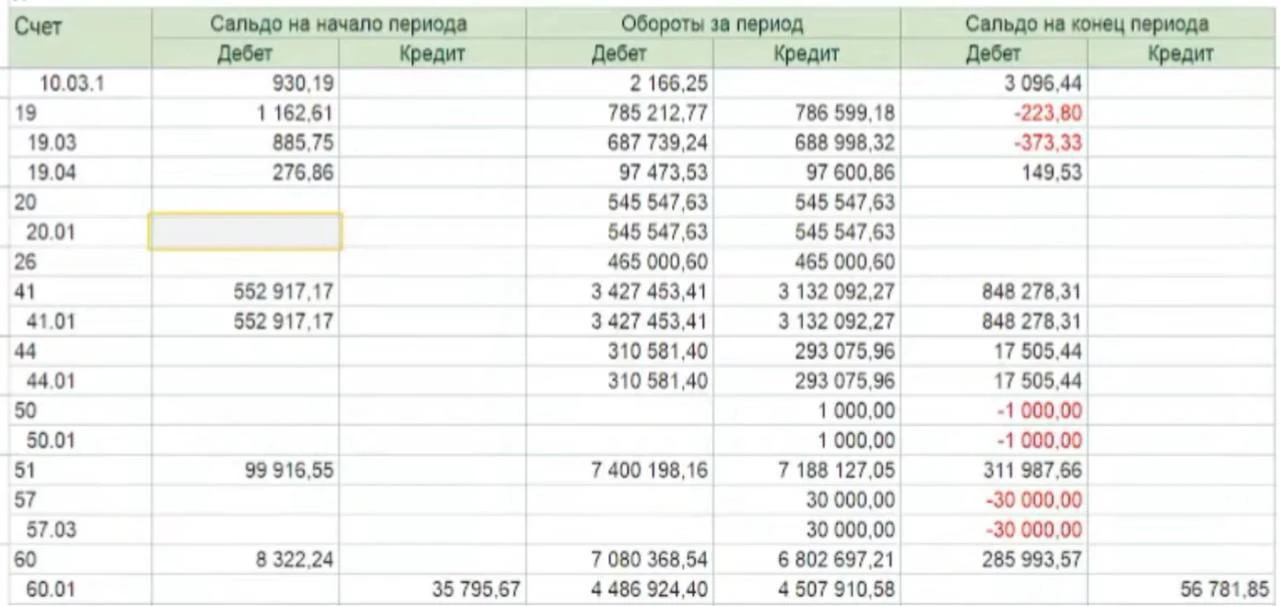Почему по счетам 50 и 57 могла появиться «краснота»? 🤔

👉 Смотрите, это важно: в данной рубрике мы