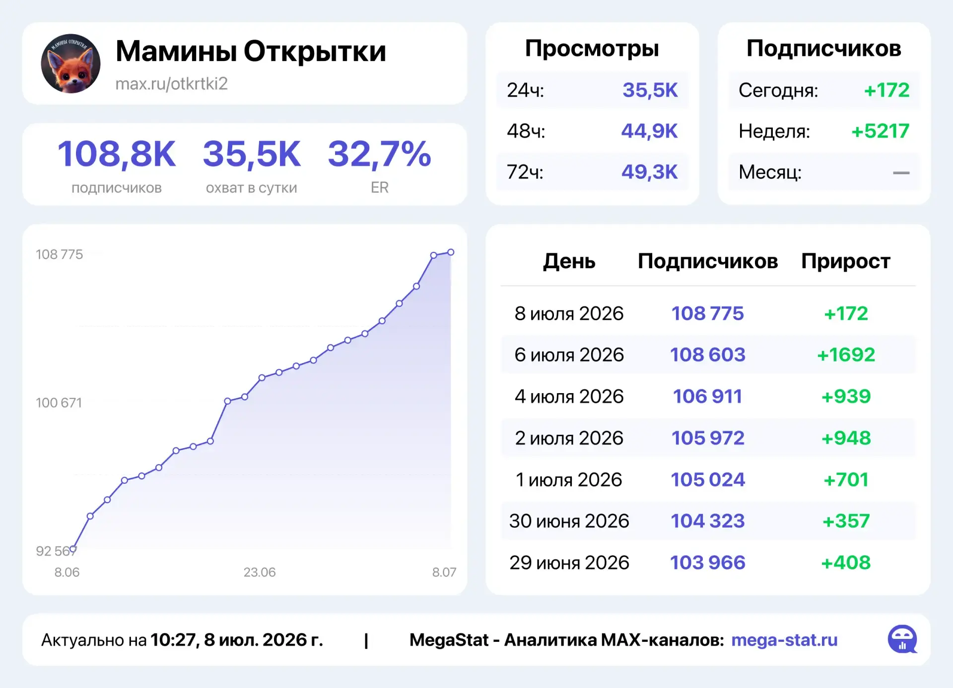 ❗️ПРЕДЛАГАЮ РАЗМЕЩЕНИЕ В ОТЛИЧНОМ ЖЦА КАНАЛЕ, СУПЕР АКТИВ И ПОСТОЯННЫЙ ТРАФИК❗️

🔥ОТДАЮ ПО ГОРЯЩЕЙ 