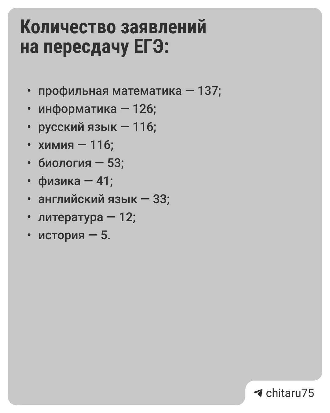 Не все довольны результатами ЕГЭ.

По данным краевого минобра, выпускники подали 1223 заявления на п