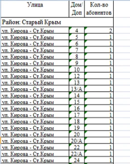 Уважаемые жители города Старый Крым!

В связи с плановыми работами по обслуживанию оборудования 03.0