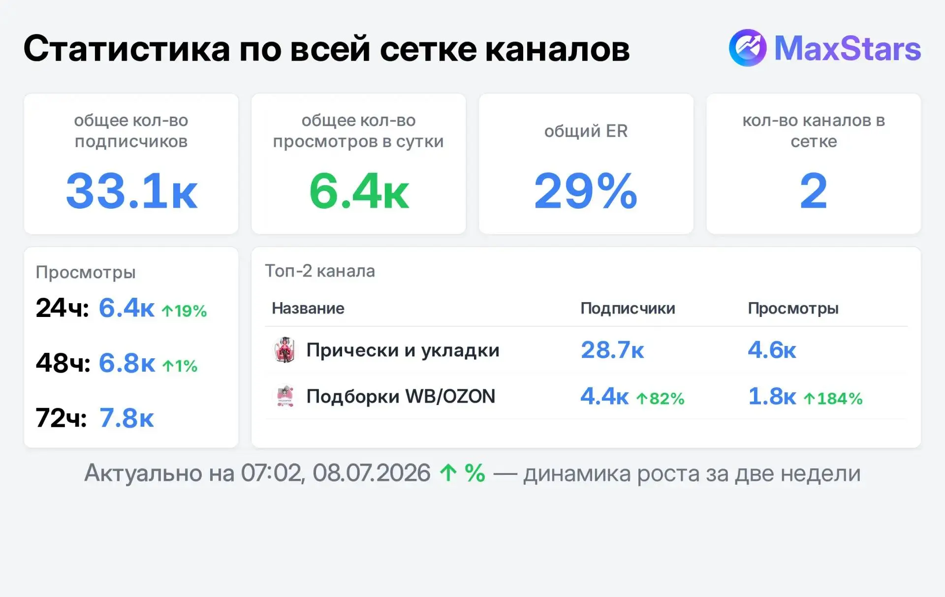 Продам рекламу
Прически и укладки 👱‍♀️
Подборки WB/Ozon

✔️ Мода, красота, прически
✔️ Взрослая  ЖЦ