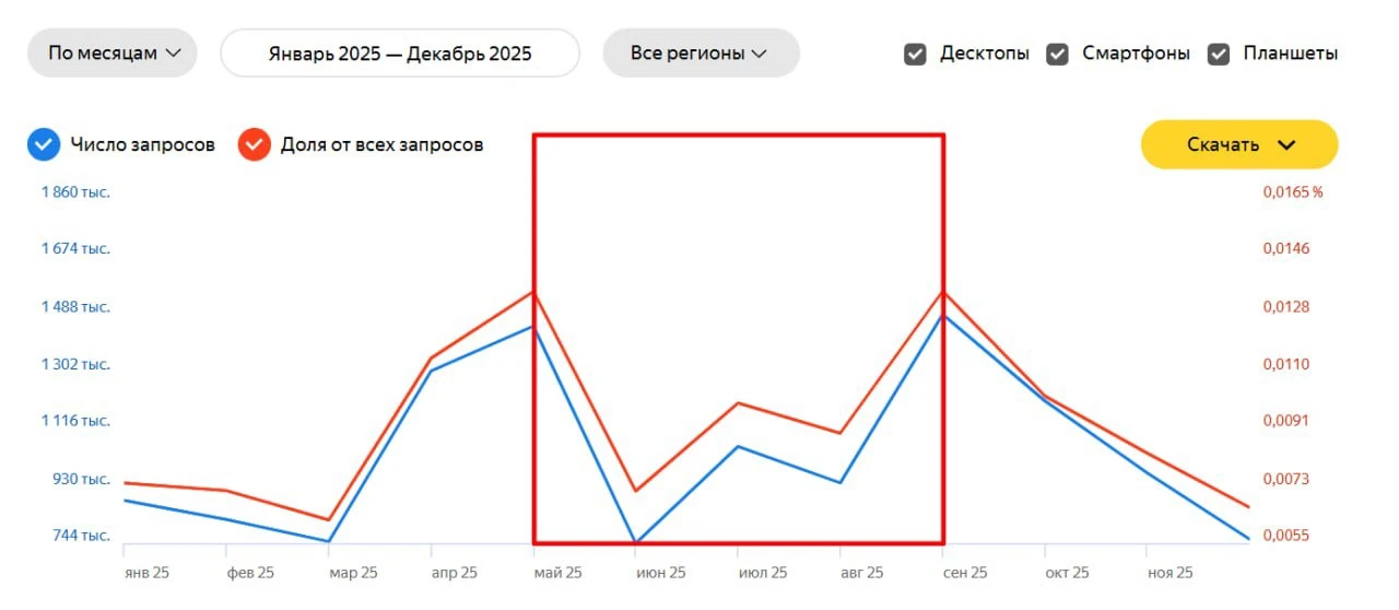 А эта летняя просадка сейчас в этой комнате?

Практически год я не заходила в инстаграм. И вот, пока