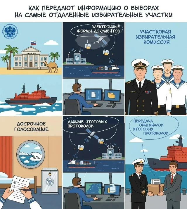 На судах, находящихся в день голосования в плавании, на полярных станциях, в консульских учреждениях