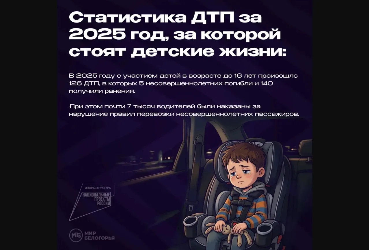 Вот короткий вариант поста с эмодзи:

Внимание на дорогу! 🚦

Дорогие родители, давайте вместе позаб