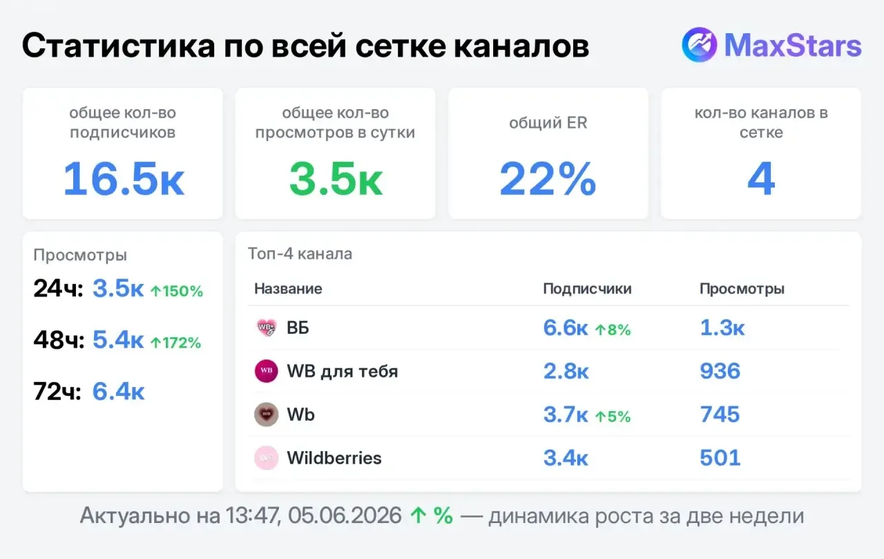 💕 ВБ СЕТКА

Реклама товара без удаления 

1.) ВБ НАХОДКИ - 900₽
2.) Wildberries124 - 499₽
3.) WB но