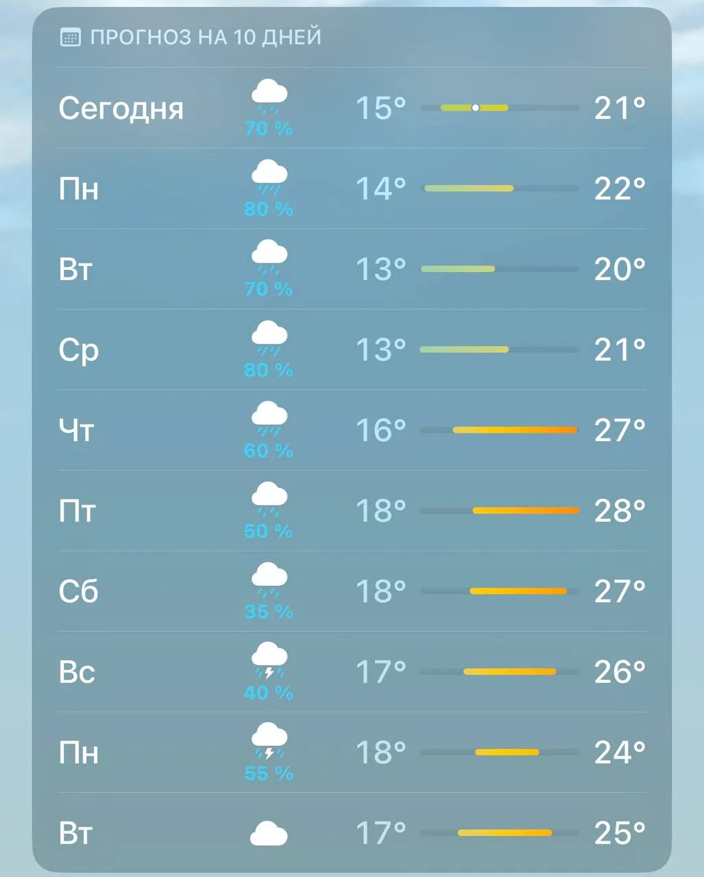 ⚡️Москву ждёт сверхувлажнение: на следующей неделе в столице может выпасть до 80% месячной нормы оса