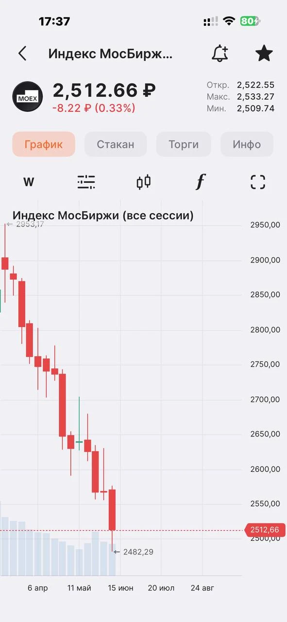 14-я неделя падения.