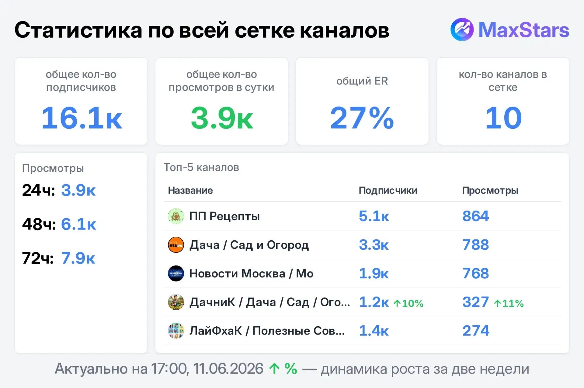 Продам места в сетке: 

Дача / Сад и огород

Новости Москва /МО

ПП Рецепты

КоргиЯ

ЛайФхаК

КошкИ 