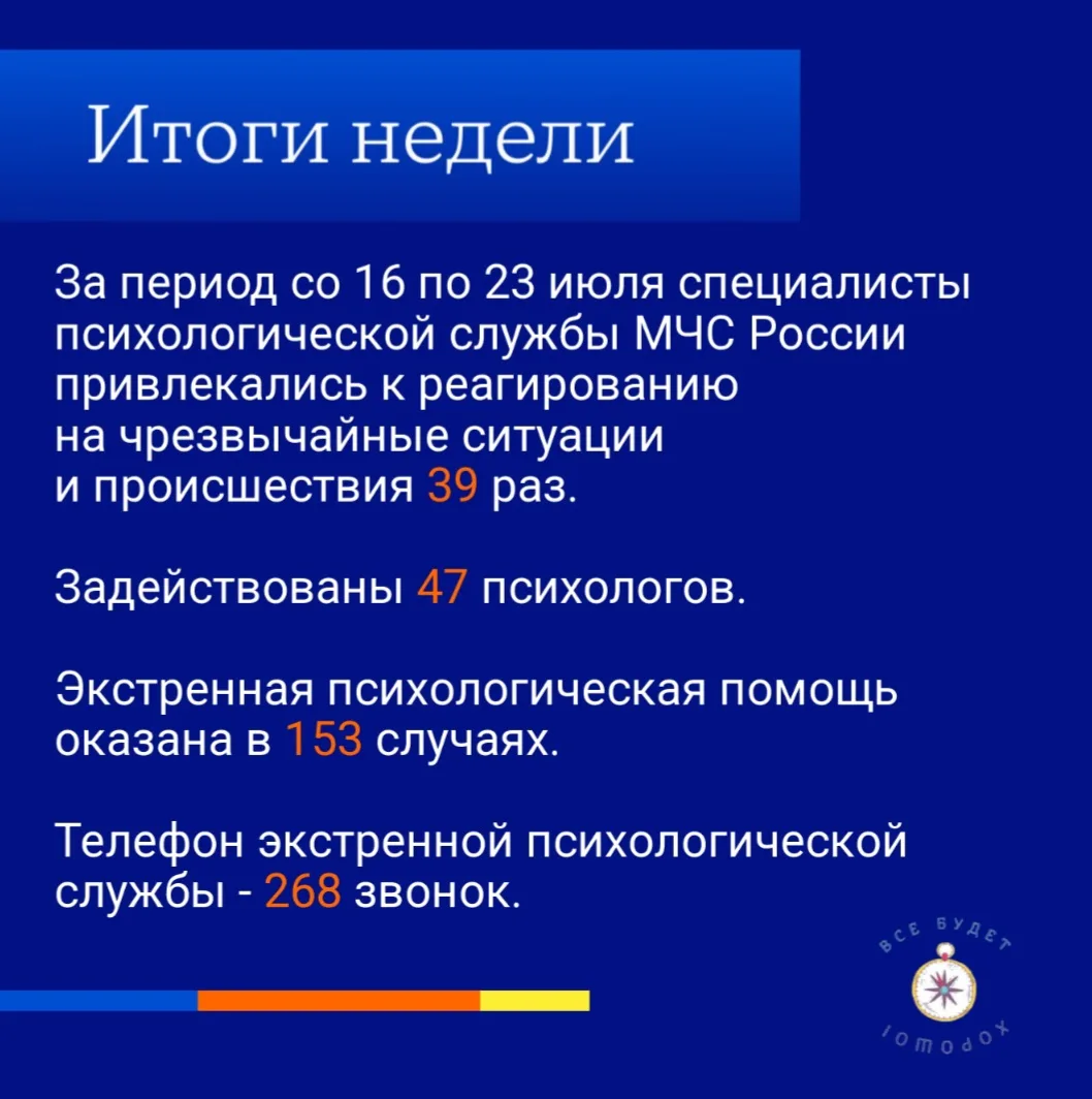 #ЦЭППМЧС #итоги_недели