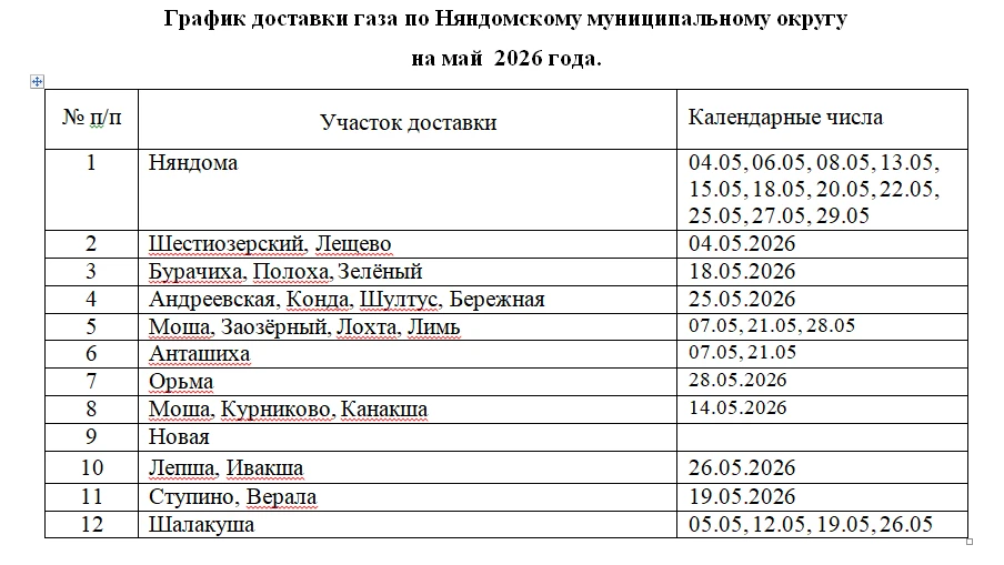 График доставки газа по Няндомскому муниципальному округу на май  2026 года.