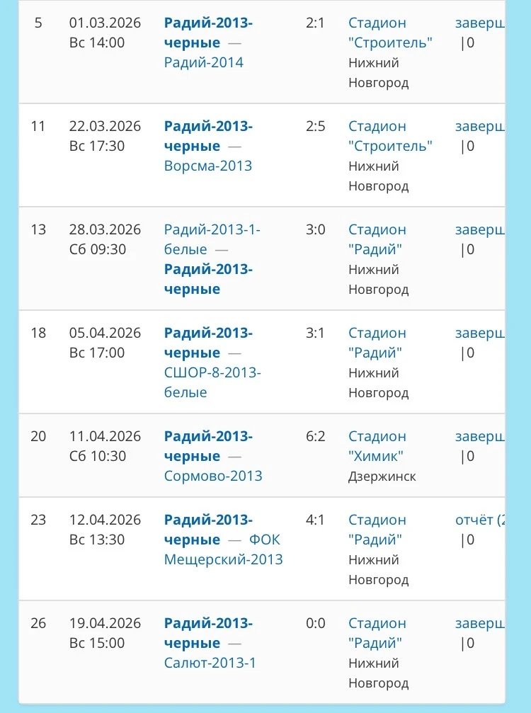 Поздравляем команду Радий-2013⚽️ ( тренер-преподаватель Пивовар Иван Игоревич) с золотыми 🥇 и бронз