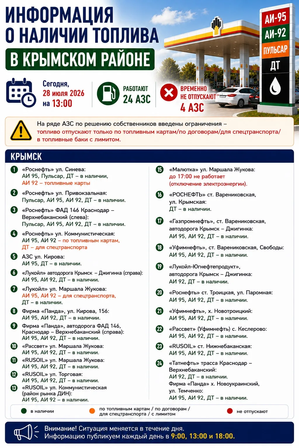 Информация о наличии топлива на АЗС Крымского района

Сегодня, 28 июля, в Крымском районе на 13.00 р