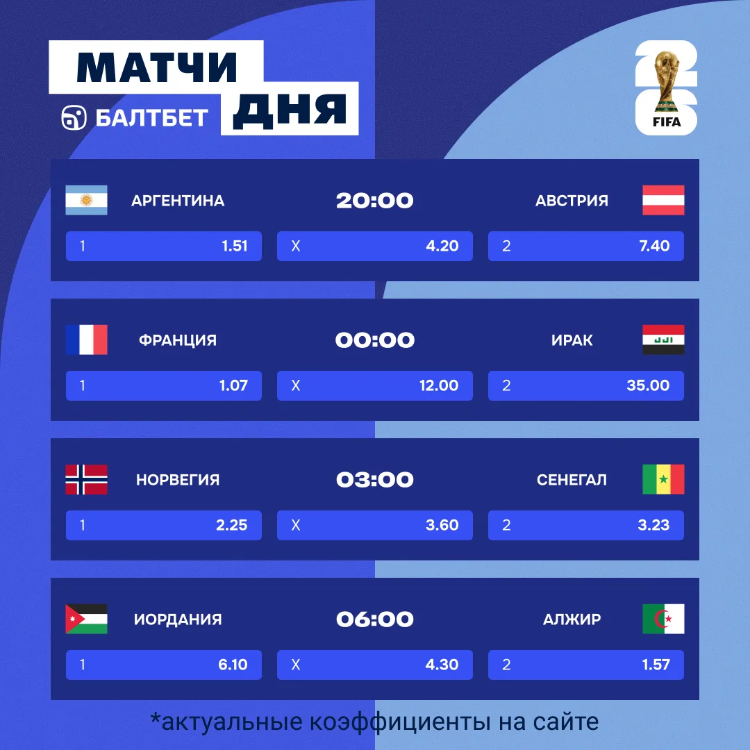 ☄️ Месси, Мбаппе и Холланд выдвигаются за очередной победой!

😎 Немного интересных фактов о главных