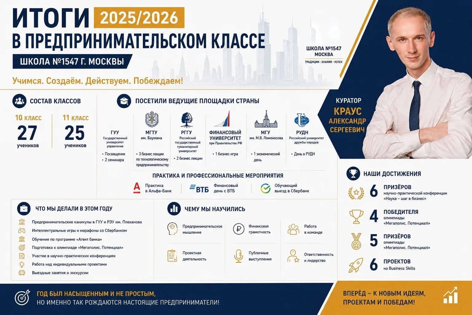 Учебный год в предпринимательских классах завершён — это был действительно насыщенный, яркий и по-на