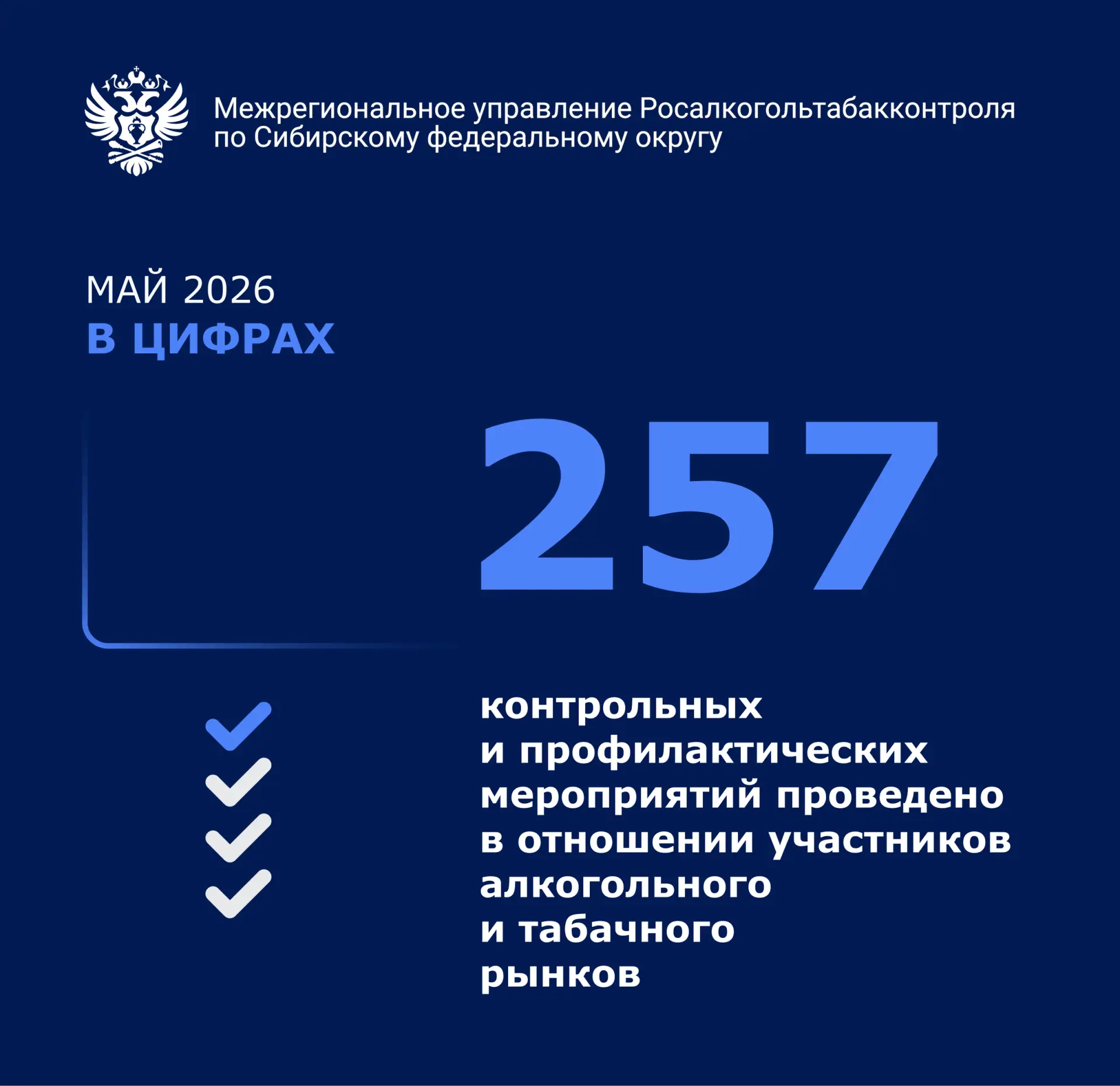 Май-2026 в цифрах: Росалкогольтабакконтроль в СФО

В мае Межрегиональное управление Росалкогольтабак