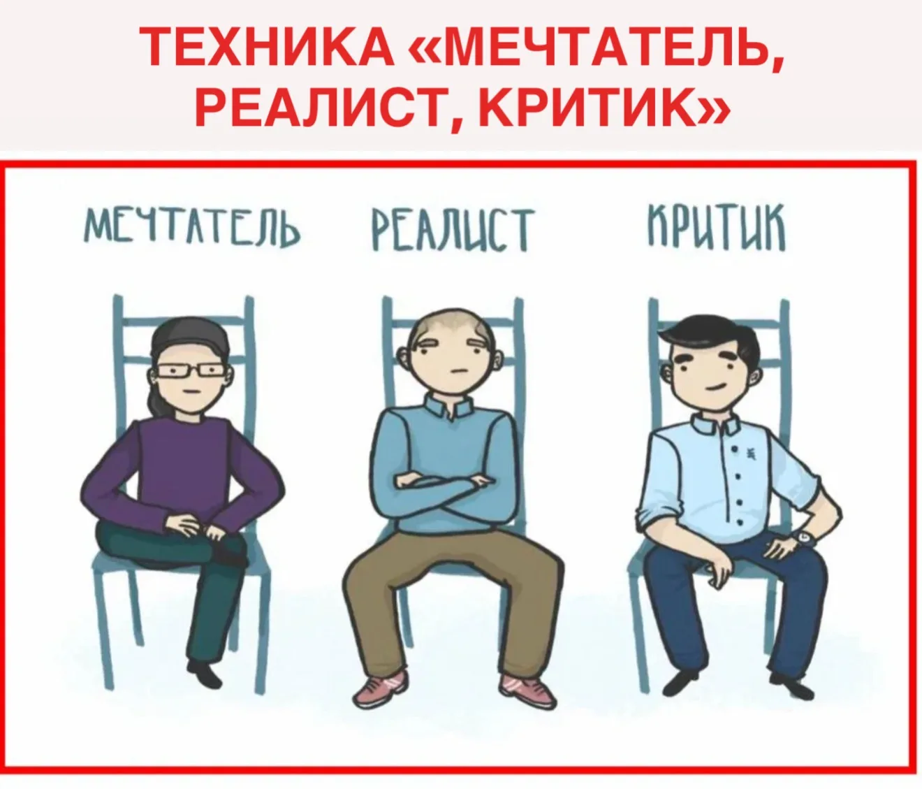 ✔️ Техника «Мечтатель, Реалист, Критик» 

🔍 НЛП

🎯 Цель: помочь клиенту организовать процесс мышле