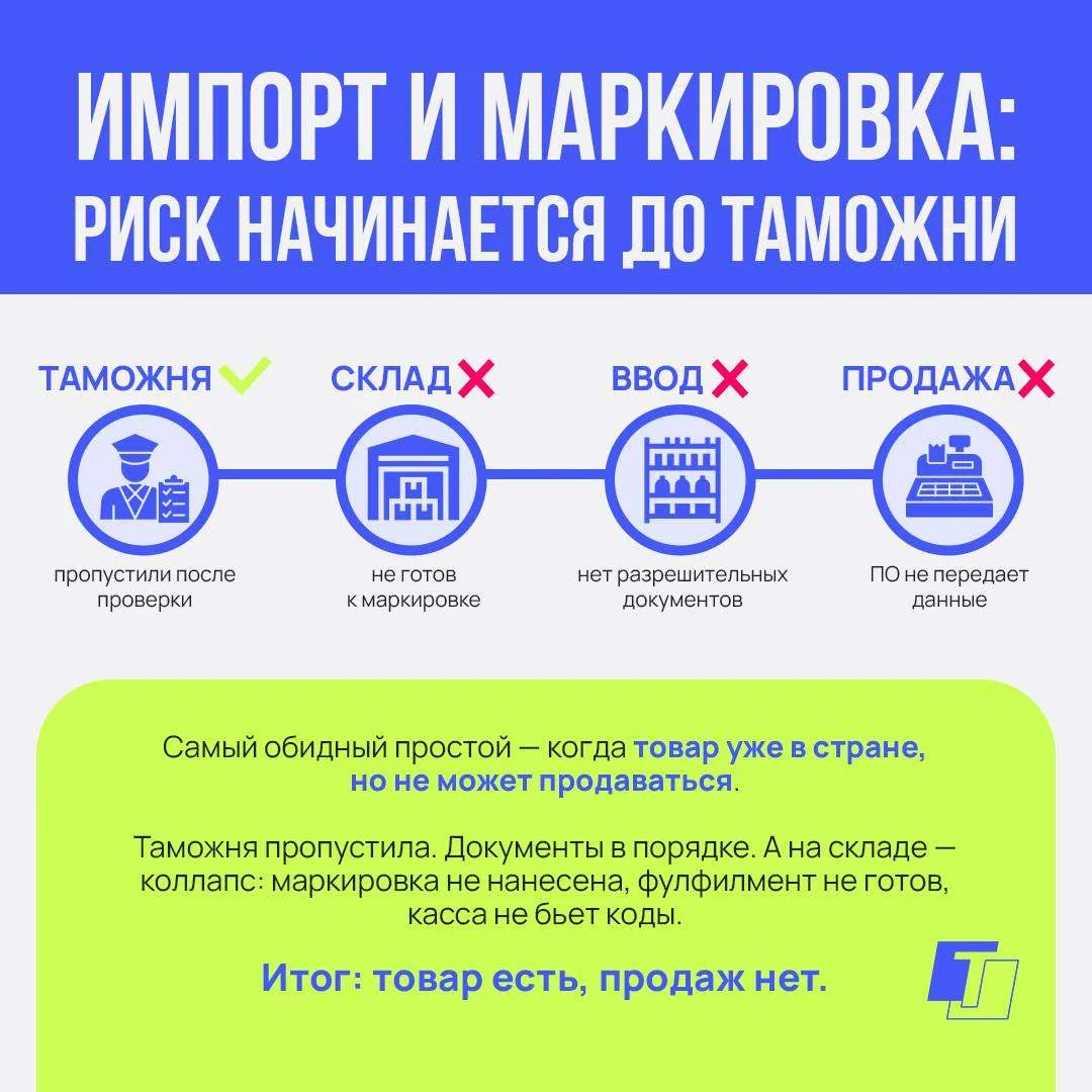 🔥 Продолжение темы: для импортёра «Честный ЗНАК» — это не последний этап перед продажей, а часть вс