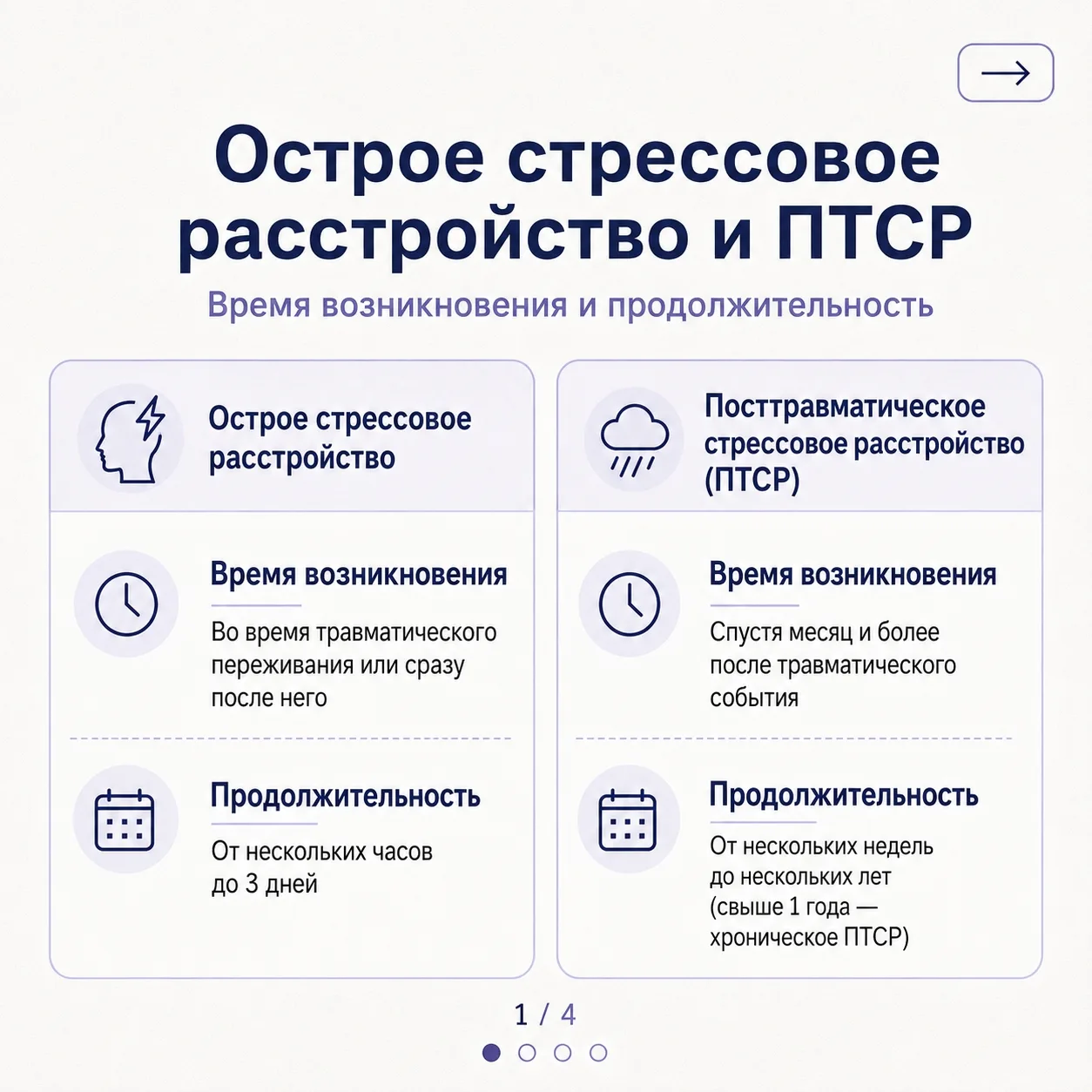20 июля - старт образовательной программы "Технологии и техники работы с острой травмой, кризисными 