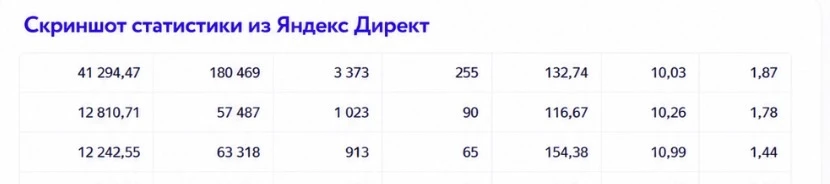 Слух или нет? 

К осени 2026 в мессенджере Макс обещают свой рекламный кабинет. 
Ждём, но без фанати