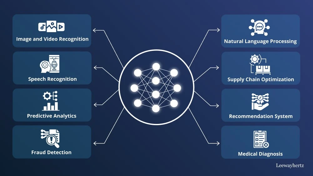 🌎 Deep Learning Crash Course: A Hands-On, Project-Based Introduction to Artificial Intelligence (20