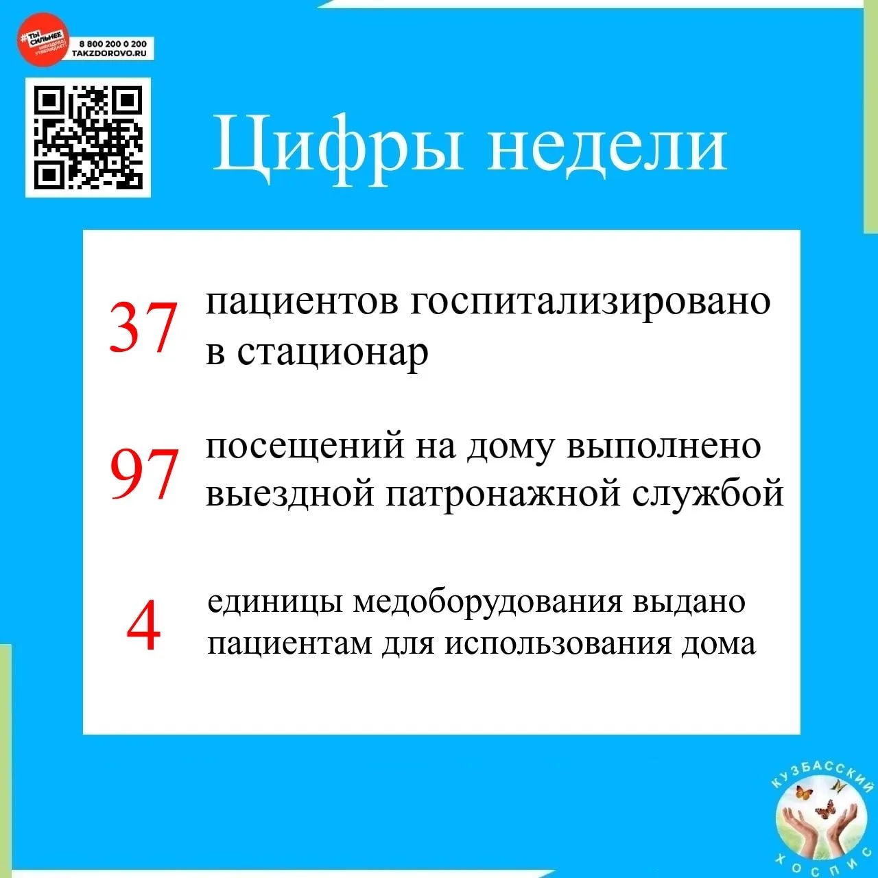 🏥 Итоги работы Кузбасского хосписа за период 15.06.2026 — 21.06.2026.

#работавцифрах
#кузбасский_х