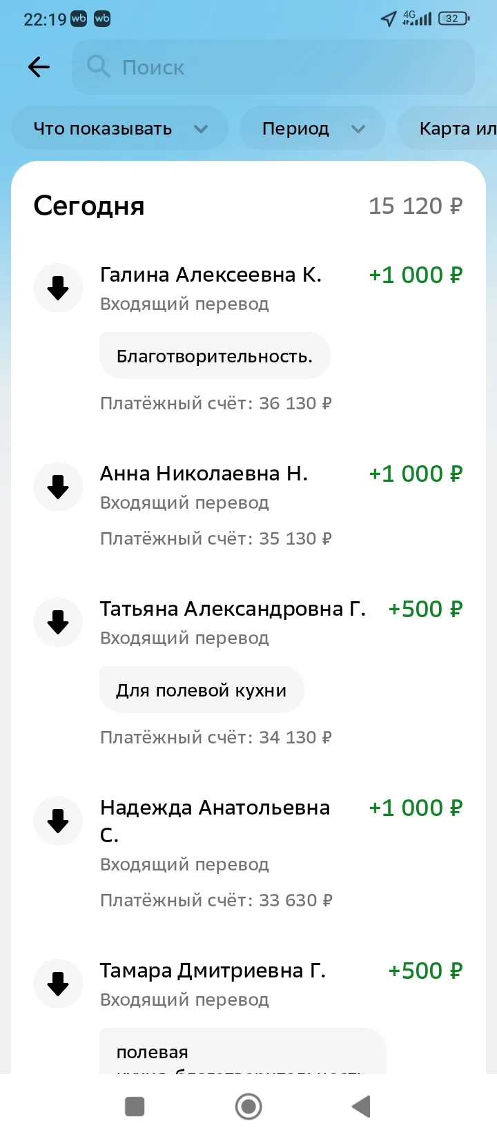 Поступление  на Полевую кухню за 21.07  составило 8500 р.   Траты 15120 р.                          