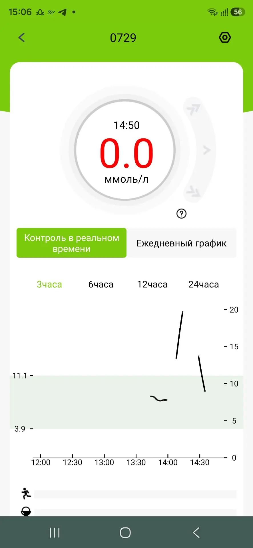 Все сделали по вашей рекомендации, после запуска обрадовались что заработал, хоть опять и совсем даж