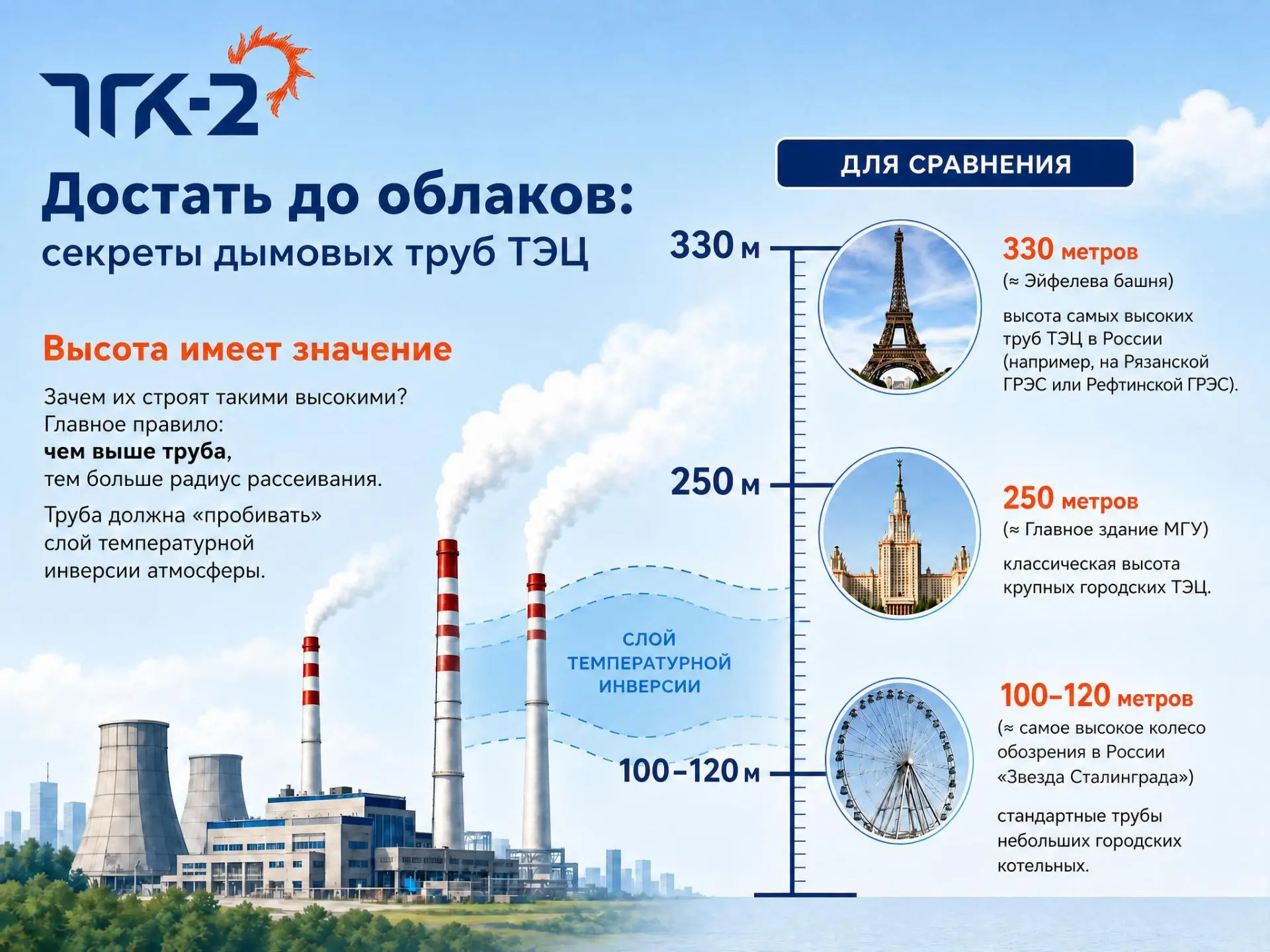 Мы видим их каждый день на горизонте, но мало кто знает, что дымовая труба ТЭЦ – это не просто бетон