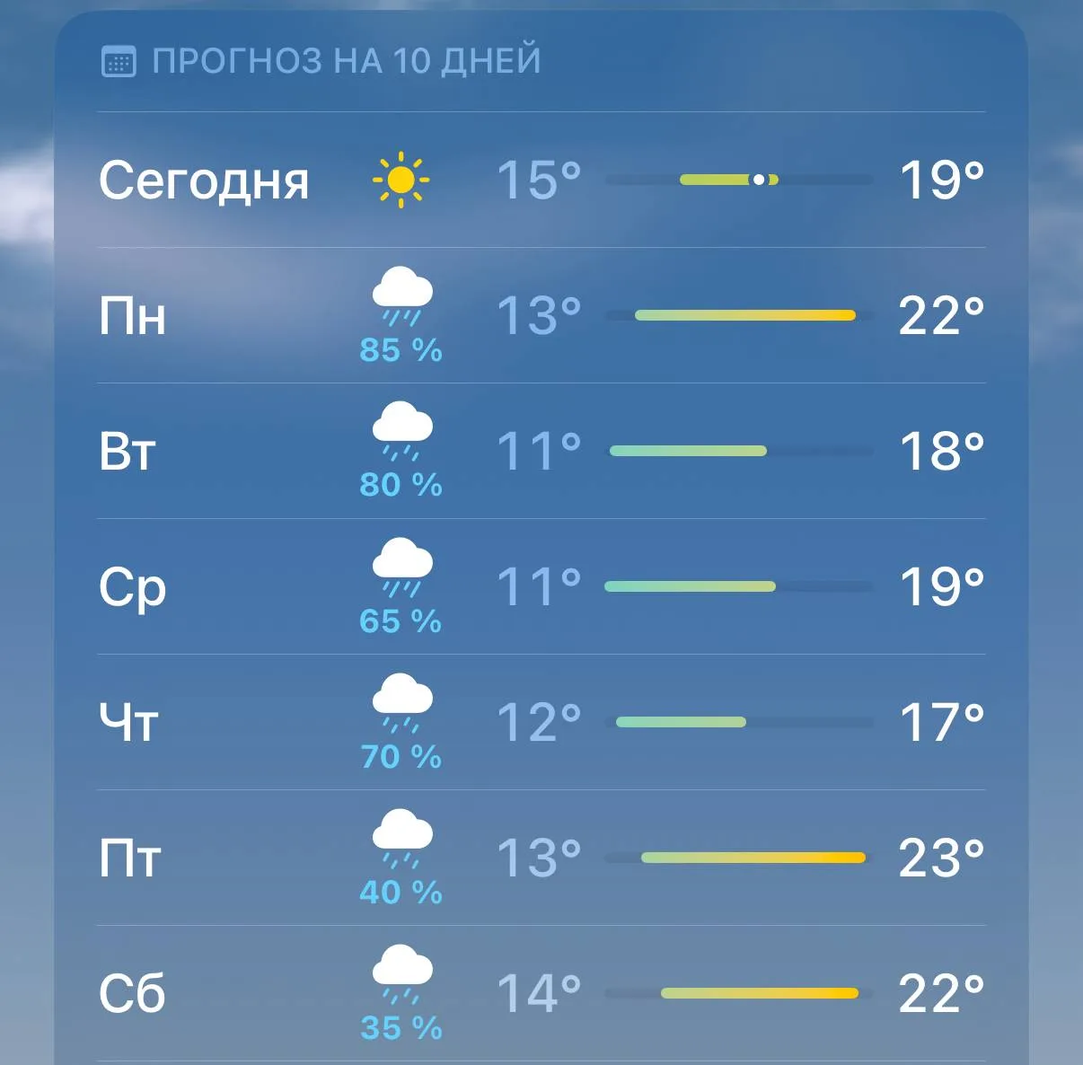 ⛈️Москву снова затопит уже сегодня, — синоптики.

Завтра на столицу обрушатся сильные ливни и гроза.