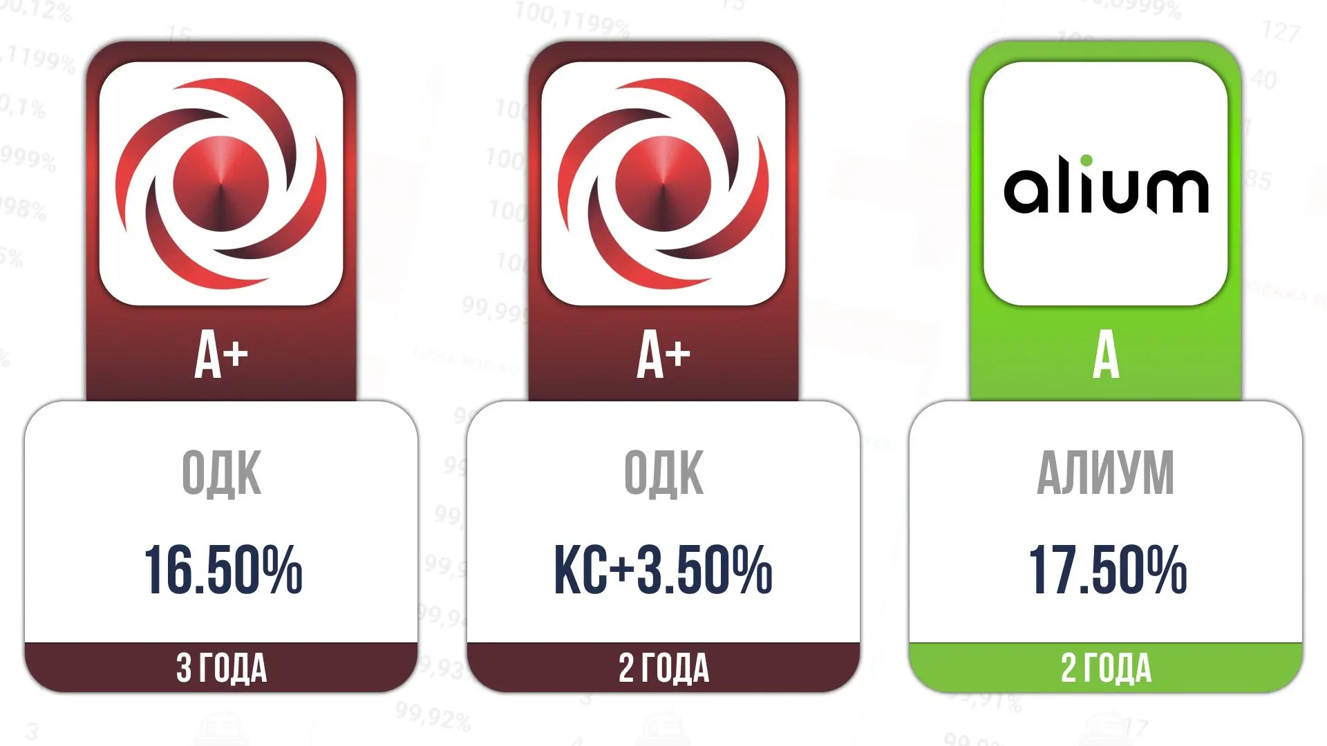 📎Сегодня стартует размещение:

ОДК-001Р-03
⏰16:00
ISIN RU000A10FG76

ОДК-001Р-04
⏰16:00
ISIN RU000A