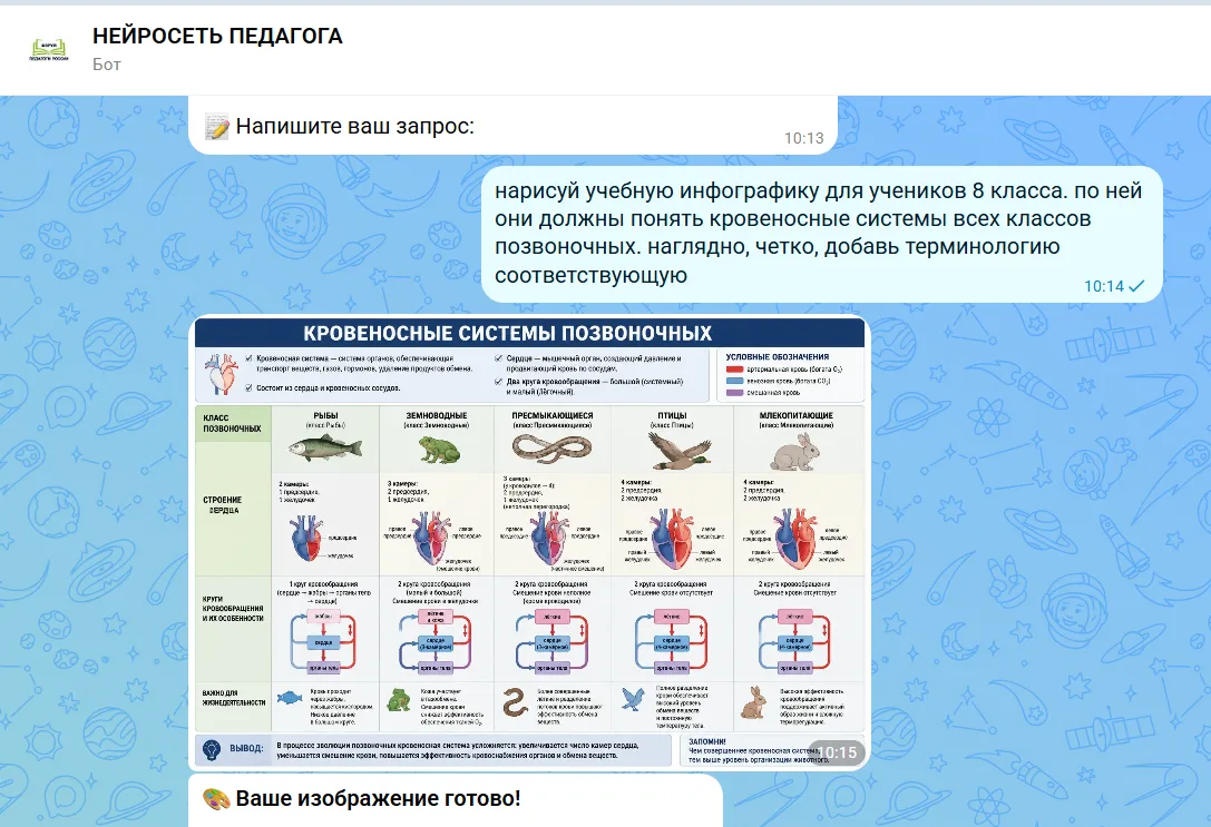 Рецепт качественной учебной инфографики в нейросети педагога ✍️ за минуту - прописываем содержание, 