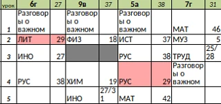 Срочные изменения 5а 6г 7г 9в