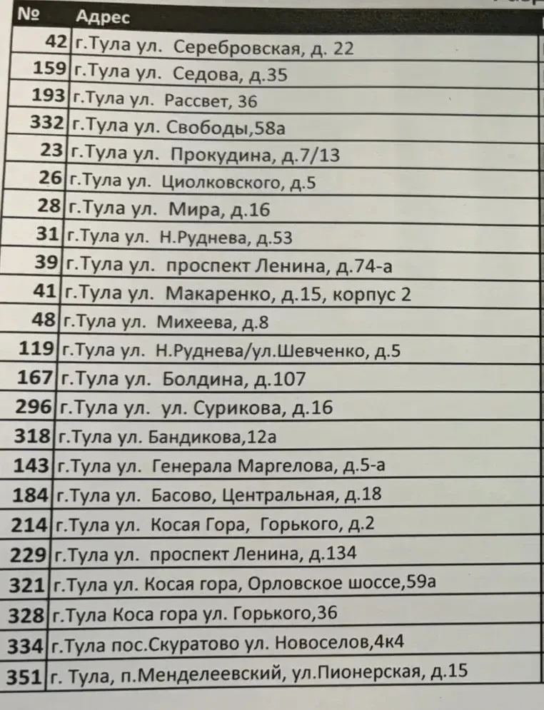 Адреса раздачи питьевой воды