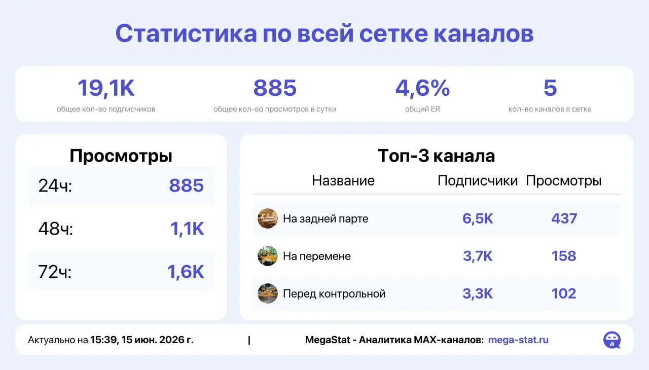 Продам сеть каналов + открытые

https://max.ru/gotovye_kanaly



https://max.ru/voennye_novosti


ht
