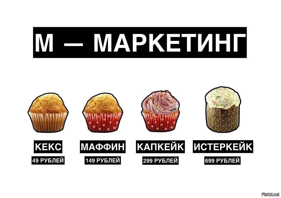 Самый короткий урок маркетинга)))