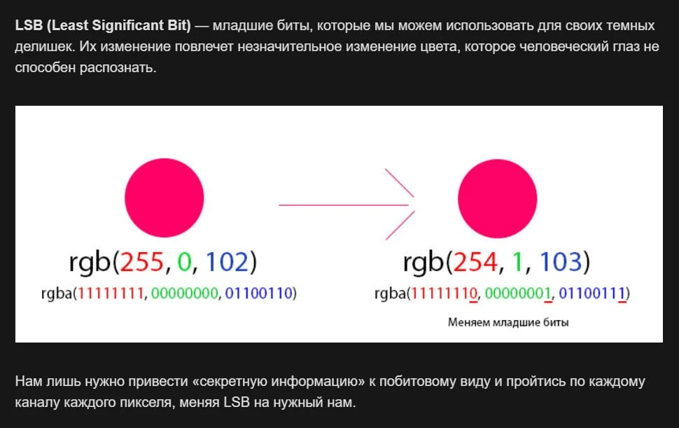 📰 Как спрятать данные внутри PNG-файла

Стеганография до сих пор остаётся интересным способом скрыт
