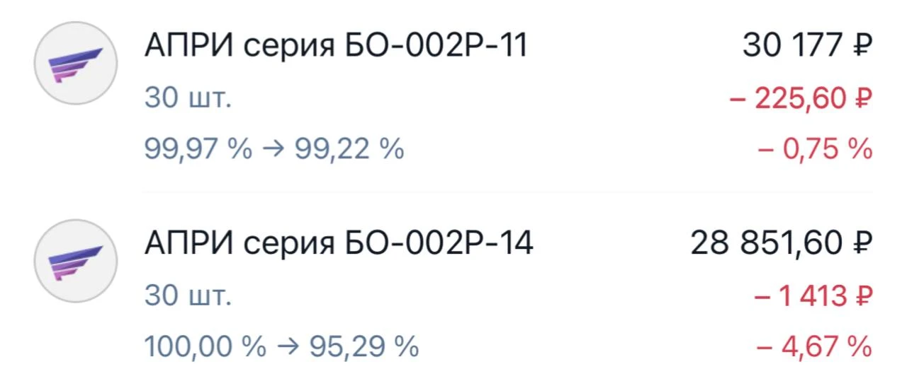 🤔 Что с АПРИ?

🧑🏼‍💻 Многие задаются вопросом, почему падает АПРИ, вроде там все номинально же? О