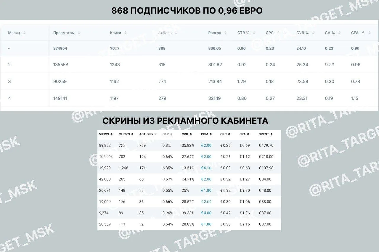Вообще-то кейсы я публикую в отдельном канале, но иногда можно же и здесь делиться, да?

🔥860+ подп