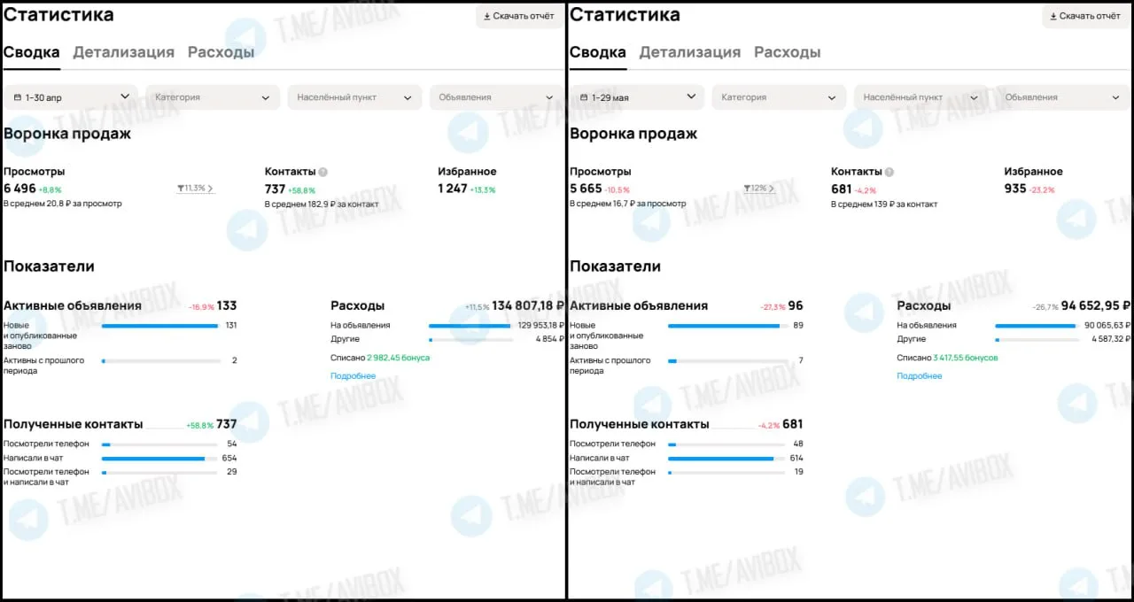 🤔 Клиент полгода уговаривает перейти на оплату за просмотры. Я каждый раз считаю — и отказываюсь

Е
